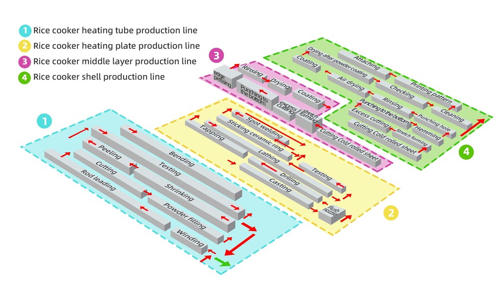 heating plate production line1 heating plate production line1