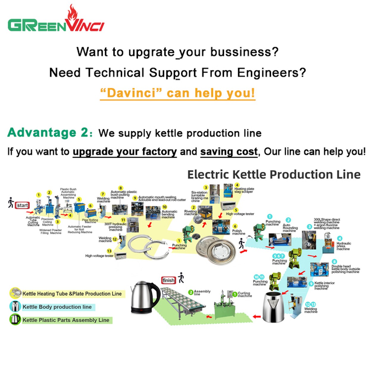 Kettle production line Kettle production line